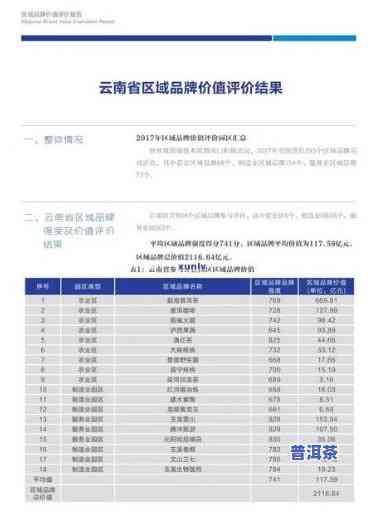 老班章2020及2021年最新价格一览表