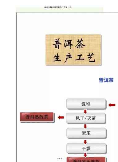 普洱茶泡制流程图片大全大图，「高清图」普洱茶泡制全流程，步骤详解！