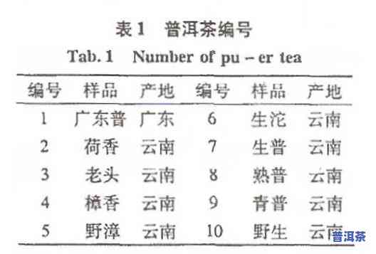 普洱茶：数字越高，等级越高吗？探讨数字与等级的关系