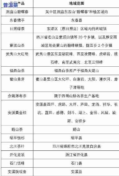 普洱茶地理标志颜色代表什么含义，探秘普洱茶地理标志颜色的含义