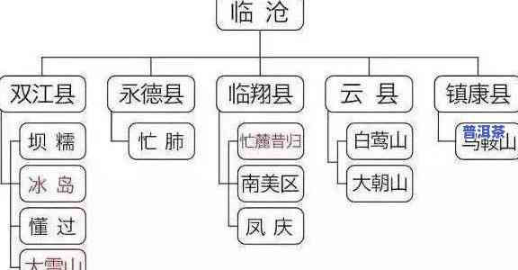 普洱茶各大山头的品种及图片全览