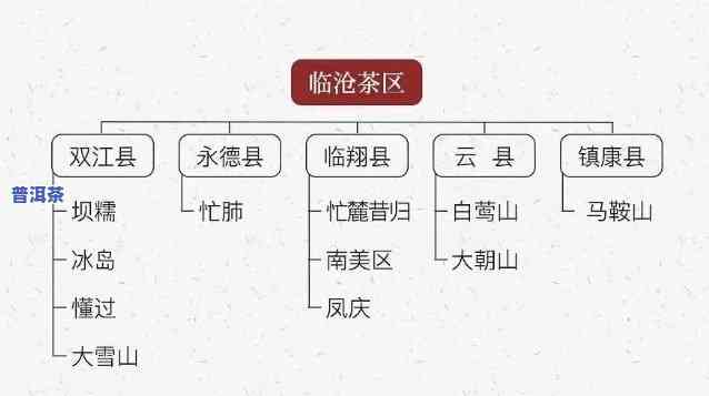 普洱茶都有哪些山头产地和品种，探秘普洱茶的世界：各大山头产地及品种全解析