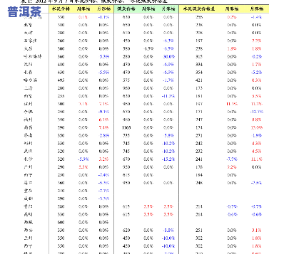 十几年熟普洱茶价格表：十年、十年以上普洱熟茶价格一览