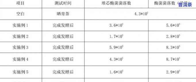 普洱茶发酵程度：深度、温度与重量解析