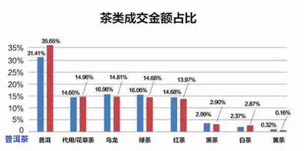 普洱茶成交成本计算方法详解视频与图片