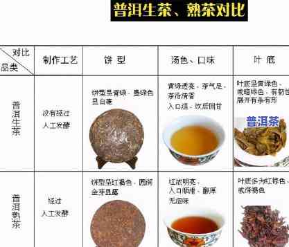 普洱茶的品质标准：每斤多少克？