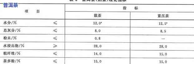 普洱茶的品质标准是多少毫克？熟悉普洱茶的标准请求