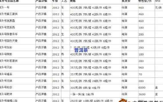 邦东古树普洱茶2015价格，邦东古树普洱茶2015年价格一览