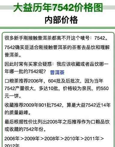 7542普洱茶的含义、等级与价格全解析