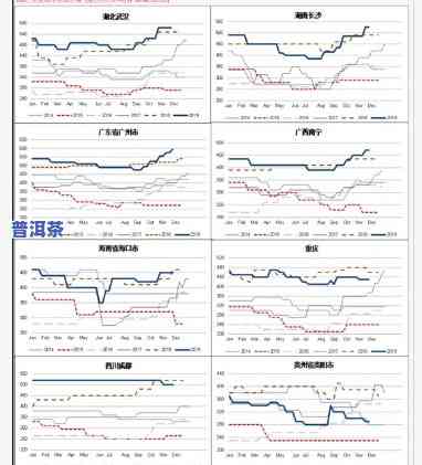 勐海老班章价格表2009年，回顾2009：勐海老班章普洱茶的价格一览表