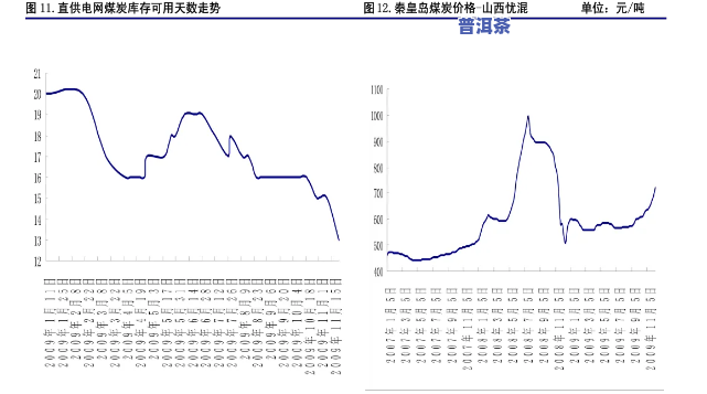 06年普洱茶现在价格表-06年普洱茶现在价格表图片