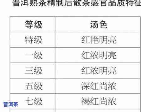 普洱茶三级：等级、品质详解