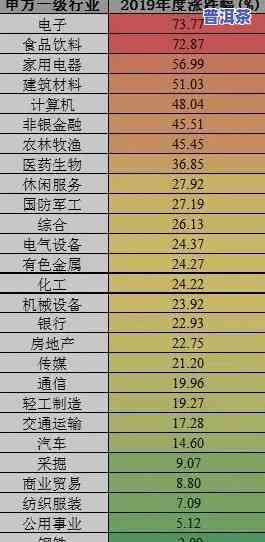 邦丙普洱茶价格查询：熟悉邦丙普洱茶怎么样及产地信息