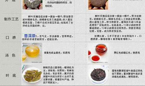 低配普洱茶配方图片欣赏，「图片欣赏」低配普洱茶配方，简单易学的泡茶技巧！