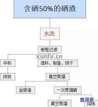 普洱茶压饼工艺流程详解：步骤、图片与图解