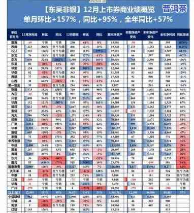 天天上饮普洱茶官网：查看最新价目表及2012年茶叶信息