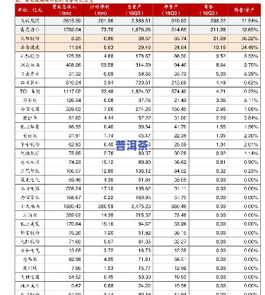 漳清源普洱茶价格表图片及价格全览