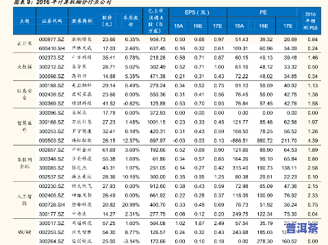 漳清源普洱茶价格表图片及价格全览