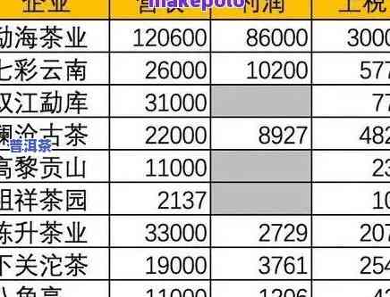 漳清源普洱茶价格表图片-漳清源普洱茶价格表图片大全