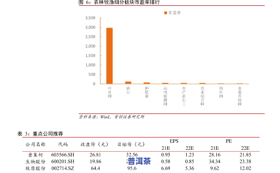 奥德塞普洱茶价格表图片，探索奥德塞普洱茶的神秘世界：价格表与精美图片一览