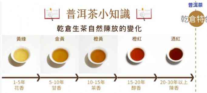 普洱茶的转化期是多少年-普洱茶的转化期是多少年的