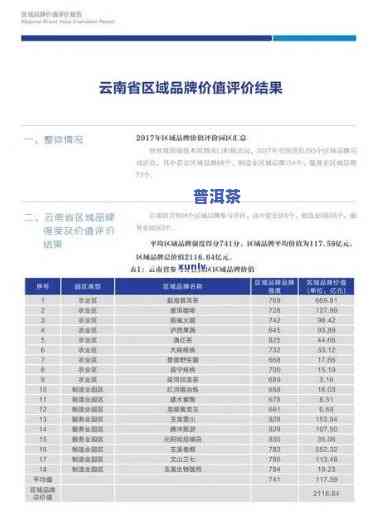 最新！茶叶老班章古树茶价格全解析，一文看懂2020年市场行情