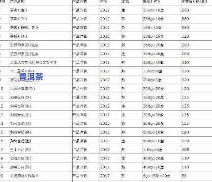 德宏普洱茶历史价格图片-德宏普洱茶历史价格图片大全