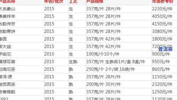 德宏普洱茶历史价格图片-德宏普洱茶历史价格图片大全