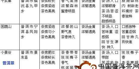 云南德宏普洱茶：口味与品质比较