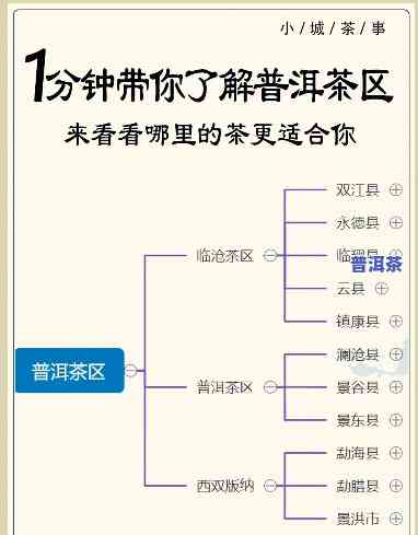 普洱茶叶基地：位置、图片全面解析