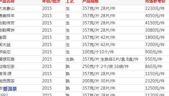 大叶普洱茶：价格表与图片大全