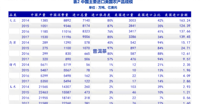 宝润昌普洱茶价格查询表大全，全网最全！宝润昌普洱茶价格查询表大公开