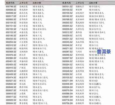 宝润昌普洱茶价格查询表大全，全网最全！宝润昌普洱茶价格查询表大公开