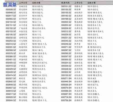 宝润昌普洱茶价格查询表-宝润昌普洱茶价格查询表最新