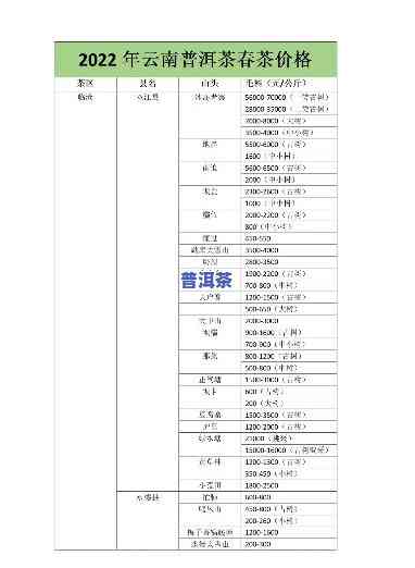 永明清雅普洱茶价格查询，最新报价：永明清雅普洱茶价格全面解析