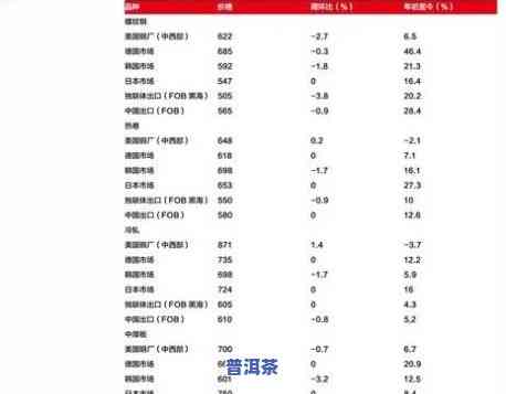 永明清雅普洱茶价格查询，最新报价：永明清雅普洱茶价格全面解析