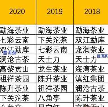 获取同昌祥普洱茶价格表图片全览