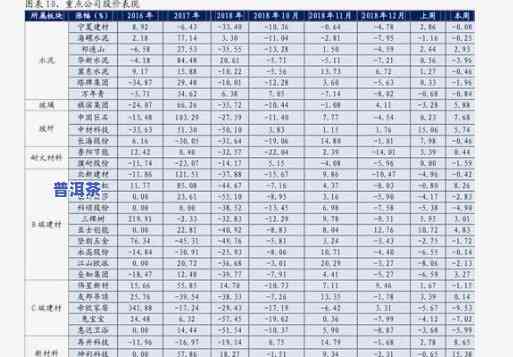 同昌祥普洱茶价格表图片-同昌祥普洱茶价格表图片大全