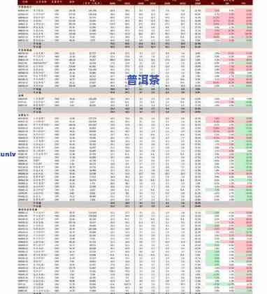 曲靖普洱茶价格表和图片及价格，最新曲靖普洱茶价格表与图片一览，助你快速熟悉市场价格！