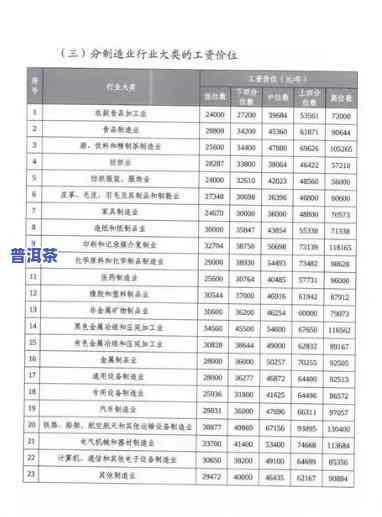 福今普洱茶最新价格查询，【2023最新】福今普洱茶价格表，各大生熟茶报价大全！