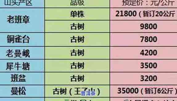 福今普洱茶最新价格查询，【2023最新】福今普洱茶价格表，各大生熟茶报价大全！