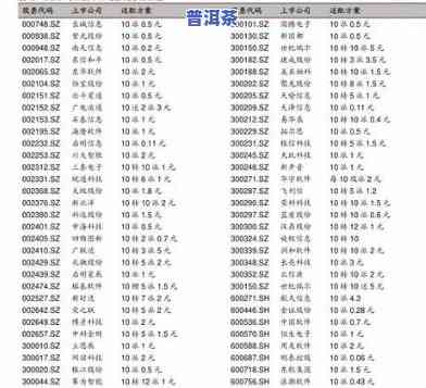 宝润昌普洱茶价格表图片-宝润昌普洱茶价格表图片及价格