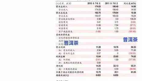 普洱千家寨古树茶价格，【2023年最新】普洱千家寨古树茶价格表，老班章、冰岛等名山古树茶价格大全