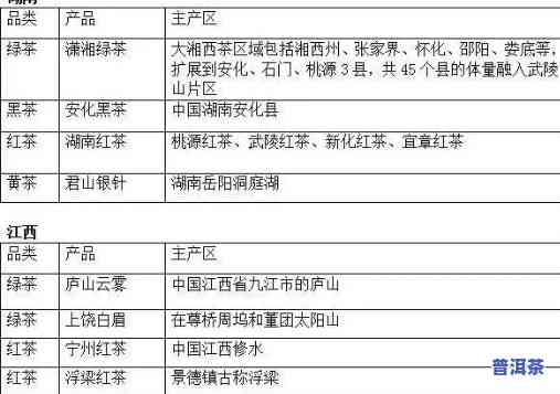 老班章：产区、茶叶种类及归属全解析