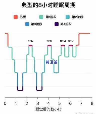 熟普洱是不是作用睡眠？探究其对睡眠的作用