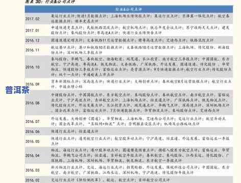 扬州普洱茶价格表和图片-扬州普洱茶价格表和图片大全