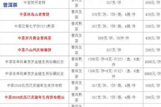 中茶老班章2019：内供版是不是值得收藏？价格是多少？