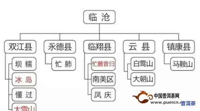 普洱茶四大号是哪几个，探秘普洱茶四大号：你熟悉多少？