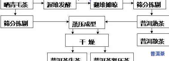 普洱茶棉纸生产过程图解-普洱茶棉纸生产过程图解视频