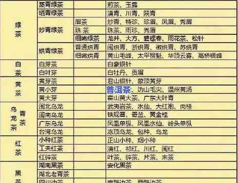 普洱是寒性的还是热性的，普洱茶：它是寒性还是热性？